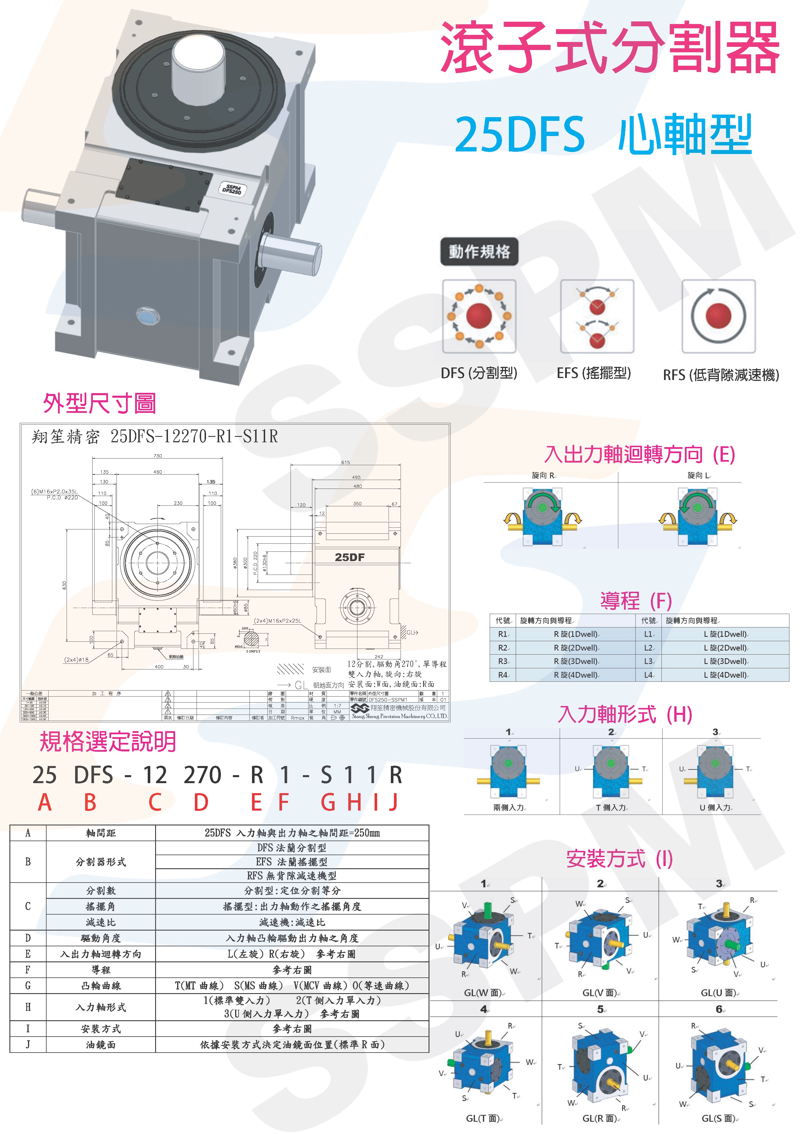 Roller Cam Indexer